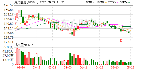 配资公司官网查询 海光信息拟换股吸收合并中科曙光