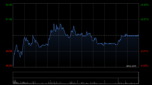 股票配资专业 贝壳-W于6月6日斥资500万美元回购80.03万股